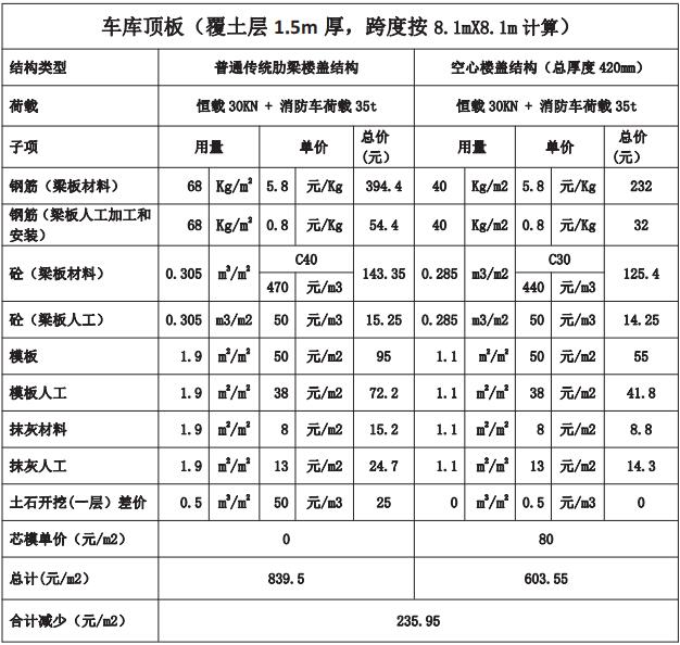 技术与服务